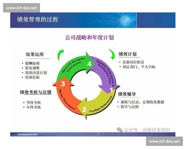 以绩效管理为核心驱动组织效能提升与战略协同发展的创新体系建设