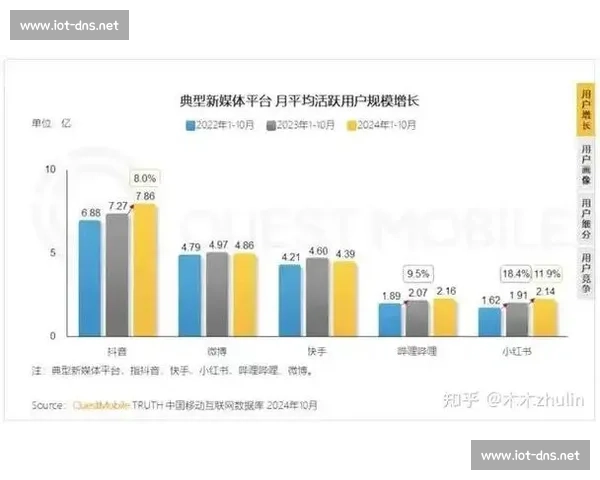 以平台推荐为核心驱动的内容分发与用户增长新模式探索路径研究