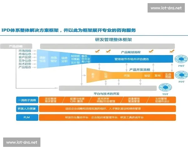 以高效协同为引擎推动跨部门资源整合与高质量发展新格局构建体系
